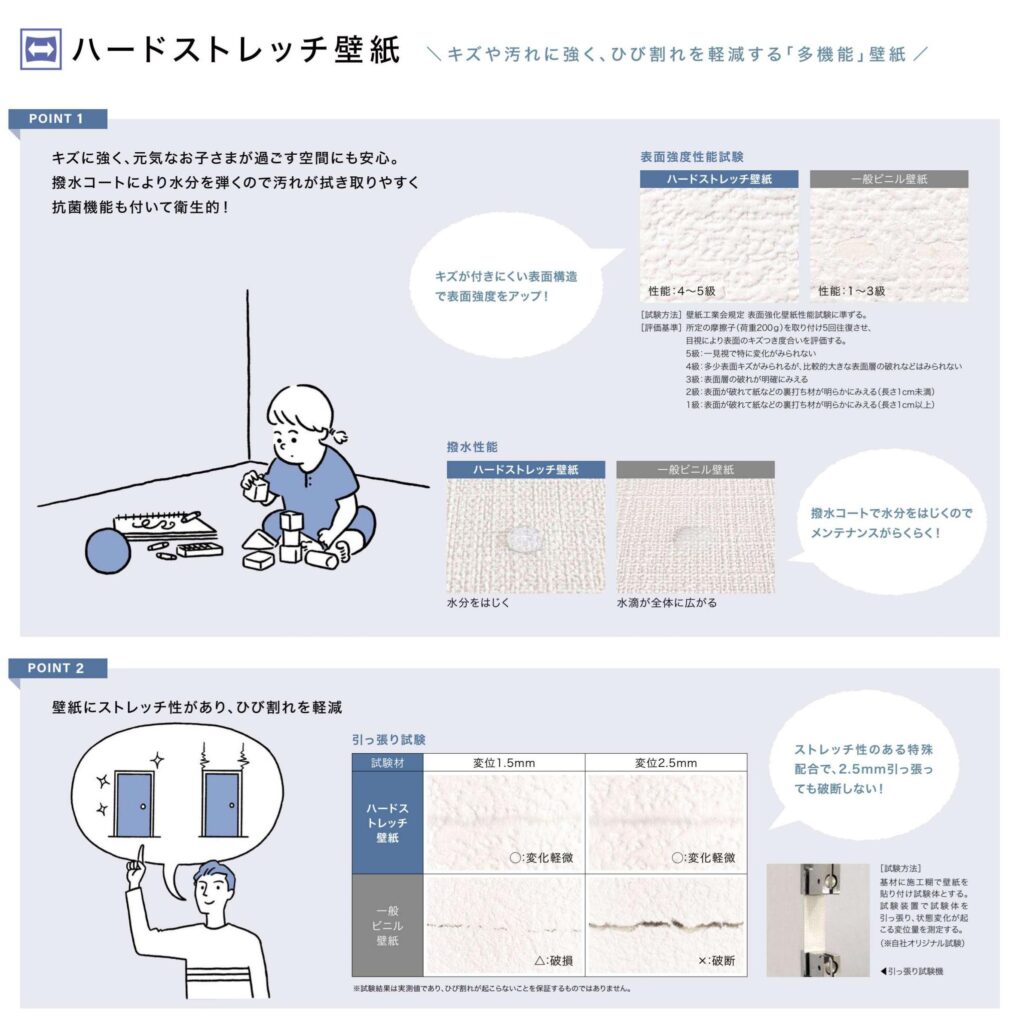 クロスのひび割れを軽減する機能（サンゲツ）