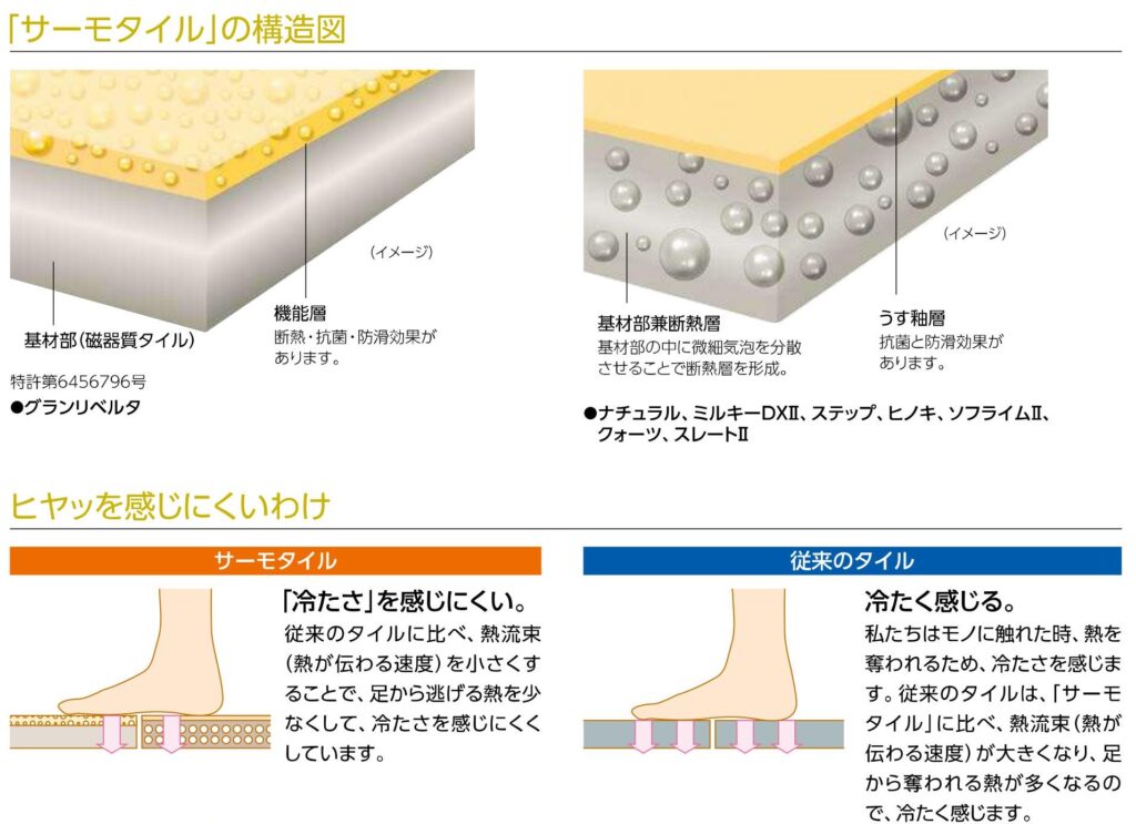 サーモタイル