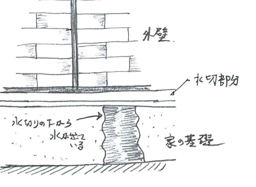 基礎の表面に水は雨漏りの疑い