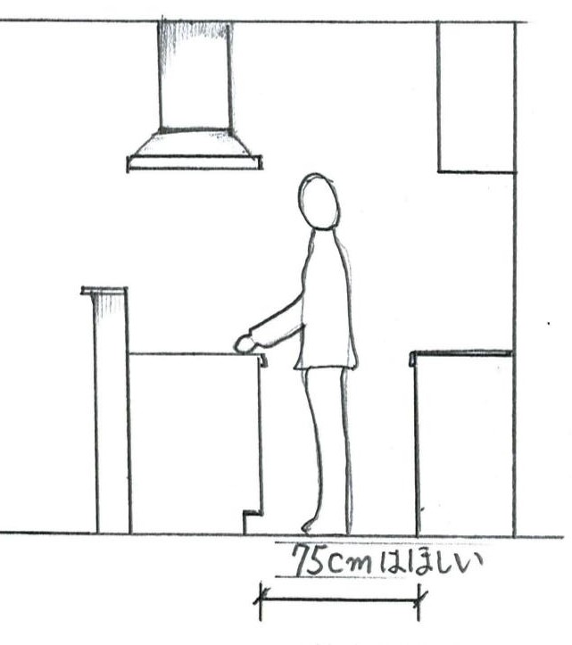 キッチン作業場所の寸法