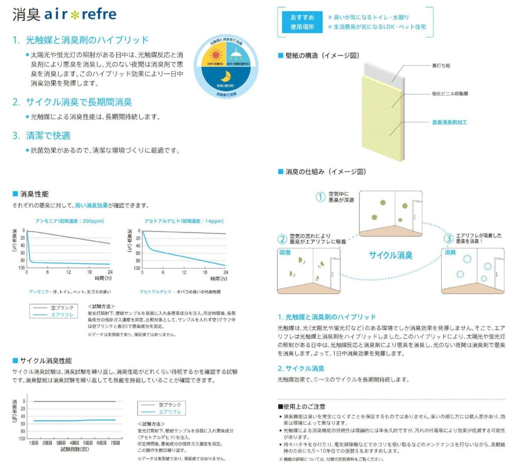 消臭機能のあるクロス（リリカラ）