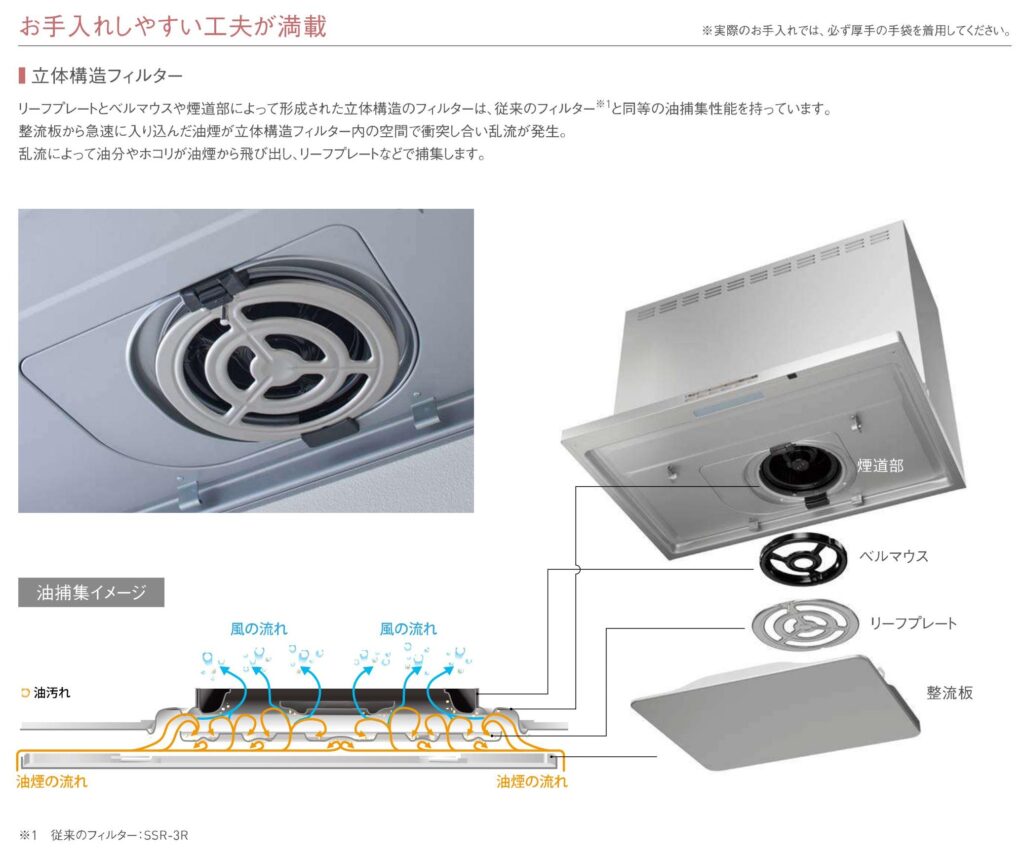 レンジフードのおそうじに関する各メーカーの特徴の比較 - オンリー 