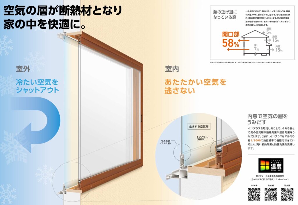 窓の断熱改修方法についての特長やリフォームでの注意事項、インプラス内窓の特長