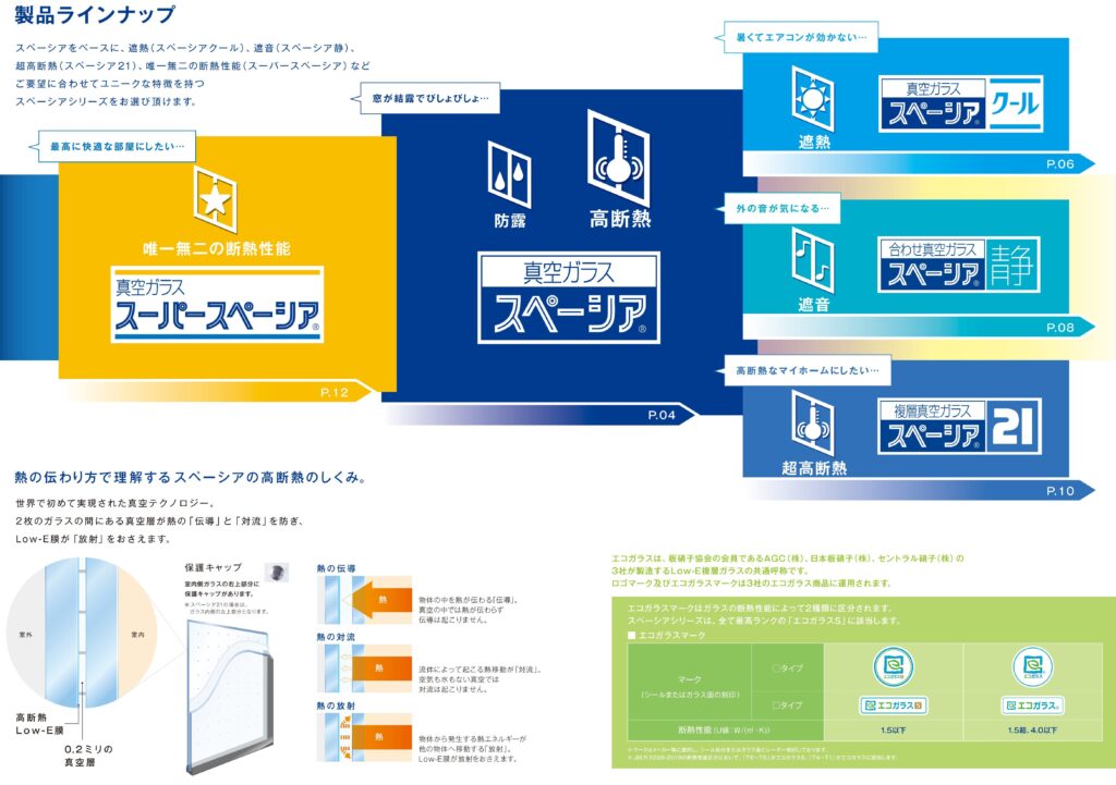 スペーシア　ラインアップ