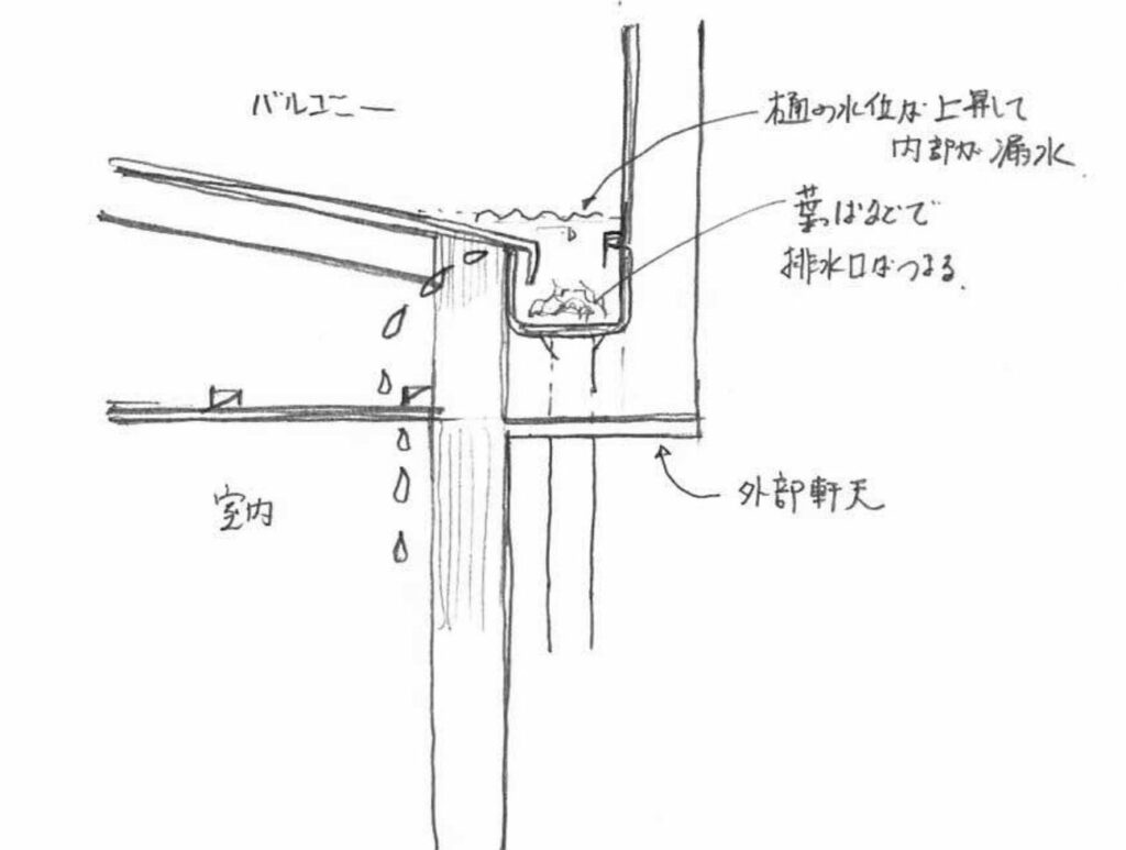 横浜市で内樋の排水口に葉っぱがつまり雨漏り