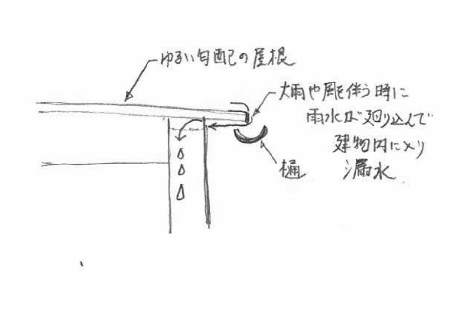 横浜市で屋根先端からの雨水が軒裏にまわりこみ室内に雨漏り