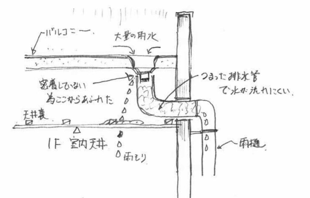 横浜市で樋の配管が土砂や葉っぱで詰まってあふれた水で雨漏り