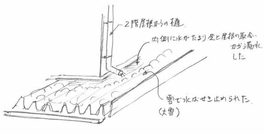 横浜市で下屋根部分に雪が積もりその雪で２階屋根の排水がせき止められて雨漏り