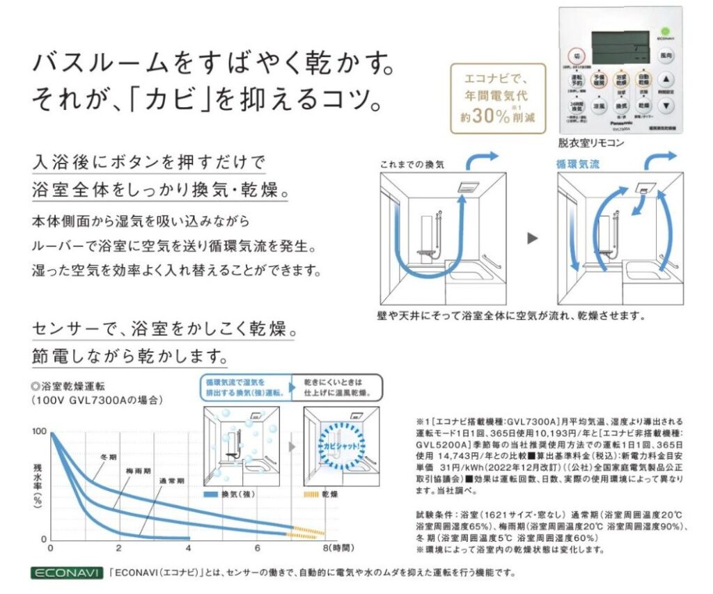 湿気を吸い込みながら空気を送る機能がついています。カビシャット暖房乾燥機
