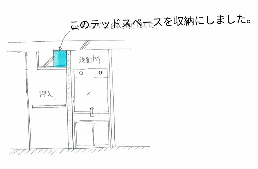 洗面所のとなりの押し入れの天井内に隠れていた空間(デッドスペース)