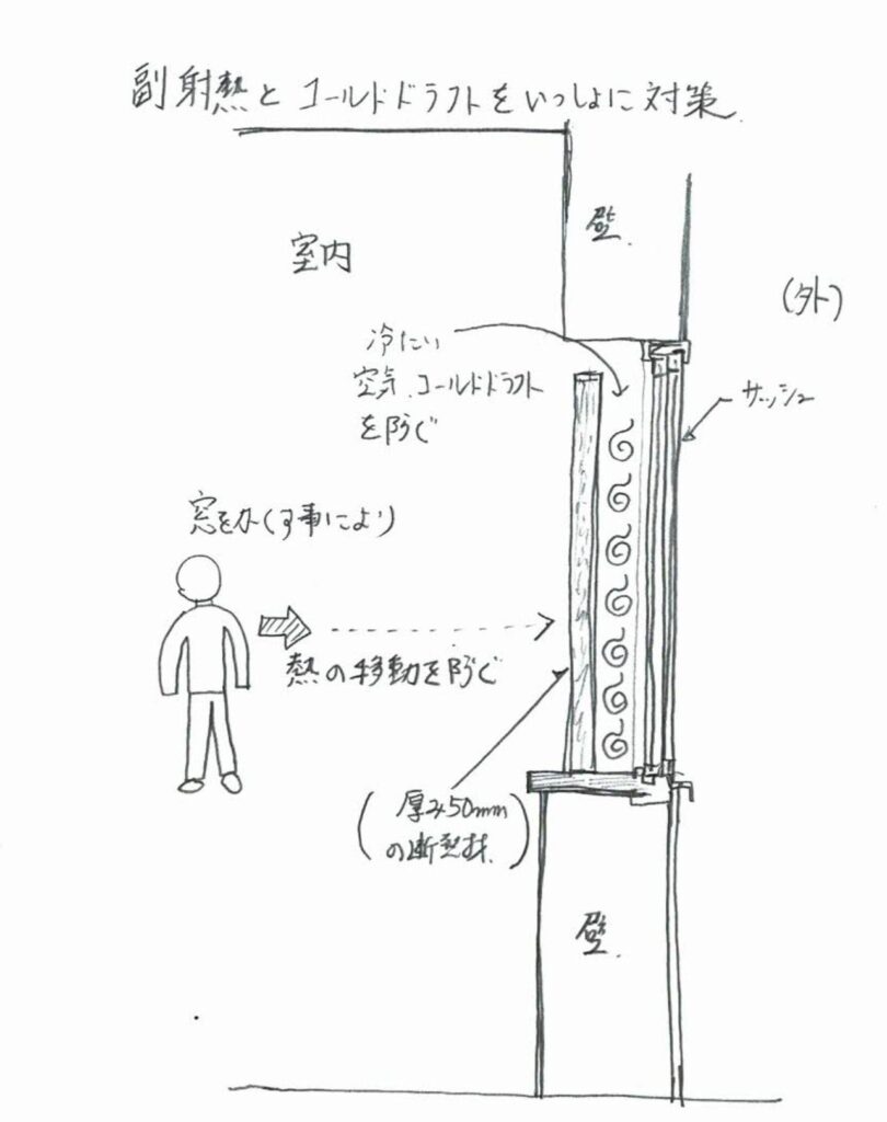窓に断熱材厚み50mmを立てて、コールドドラフト防御と人体の輻射熱を奪われるのを防ぐ