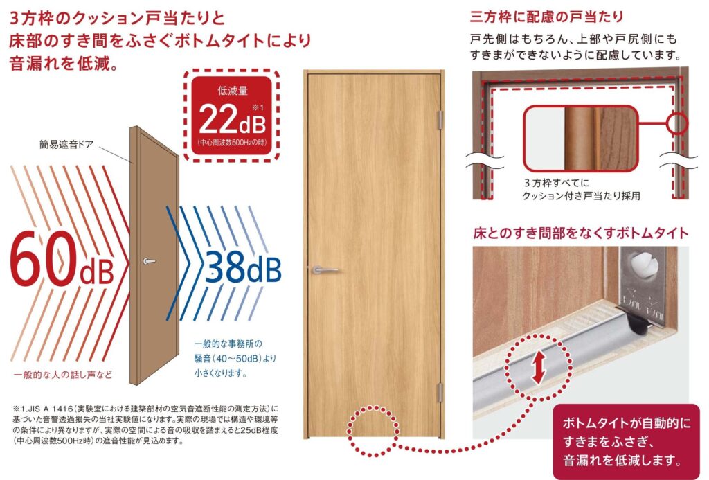 パナソニックの音に配慮した建具