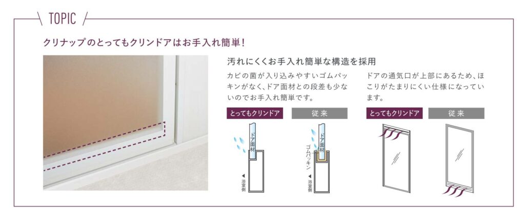 クリナップ　クリンドア　ゴムパッキンがなくて、ドア面材との段差も少ない。ドアの通気口が上部にあるので、ほこりがたまりにく