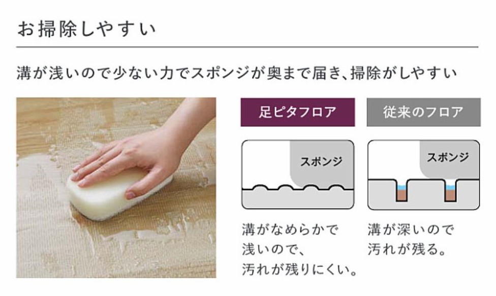クリナップ　足ピタフロア　お掃除がしやすい
