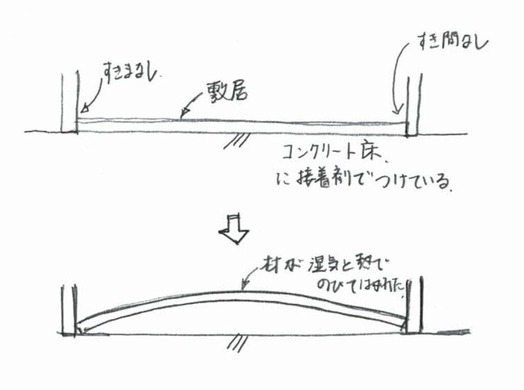冬に工事をして、梅雨時期にはがれてしまった敷居。