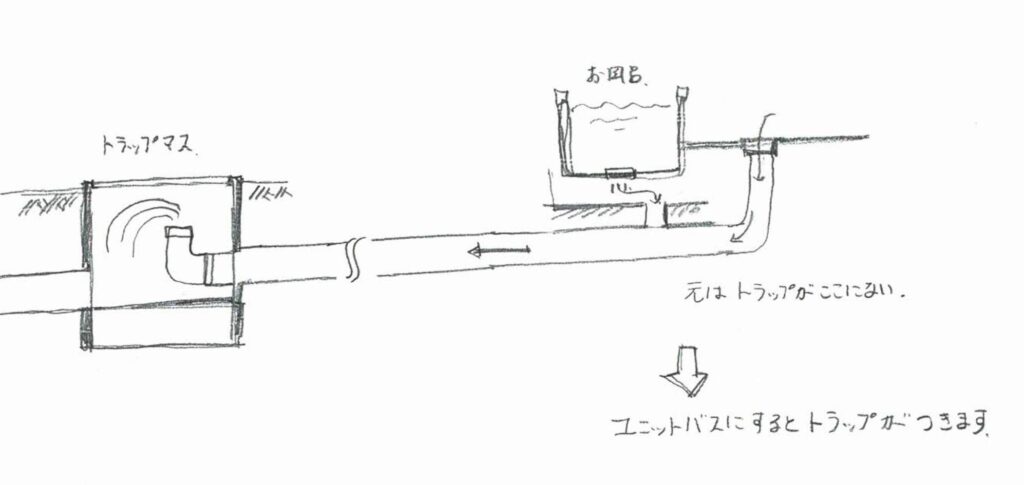 トラップマスのイメージ画像。