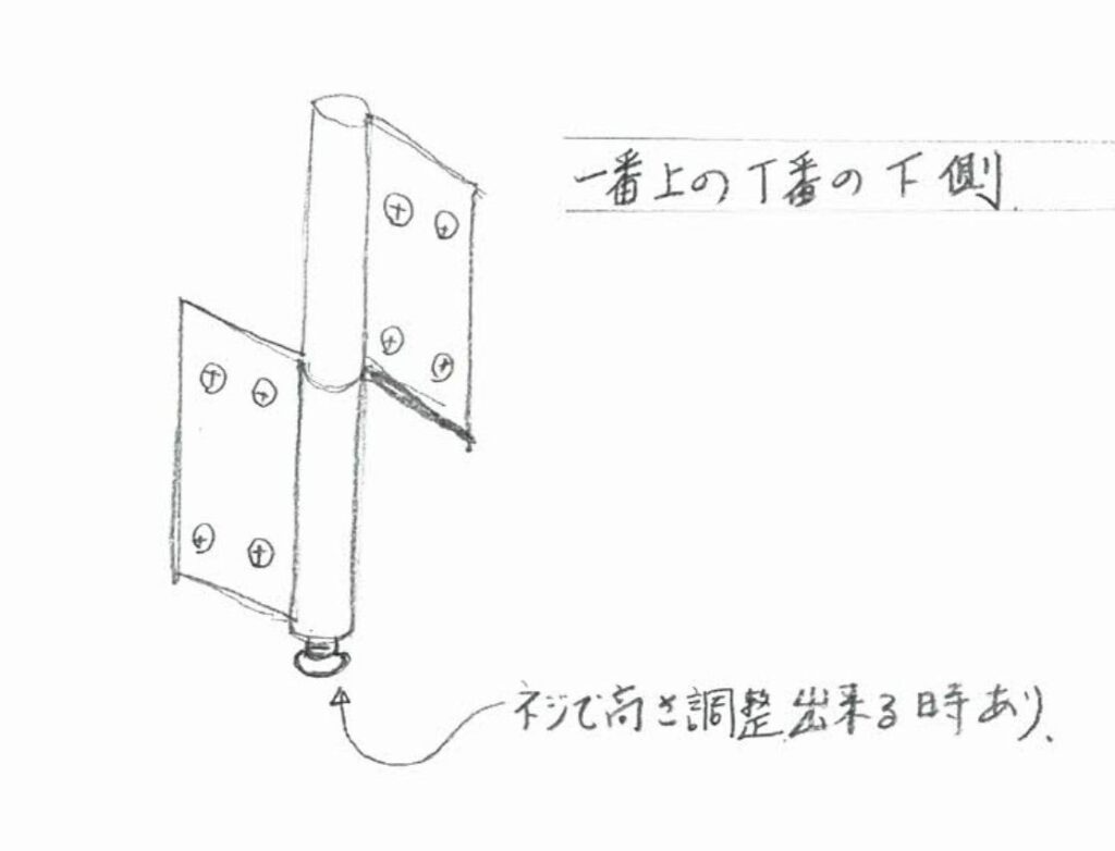 丁番の軸部分にネジのある場合は、上下に調整が可能です。