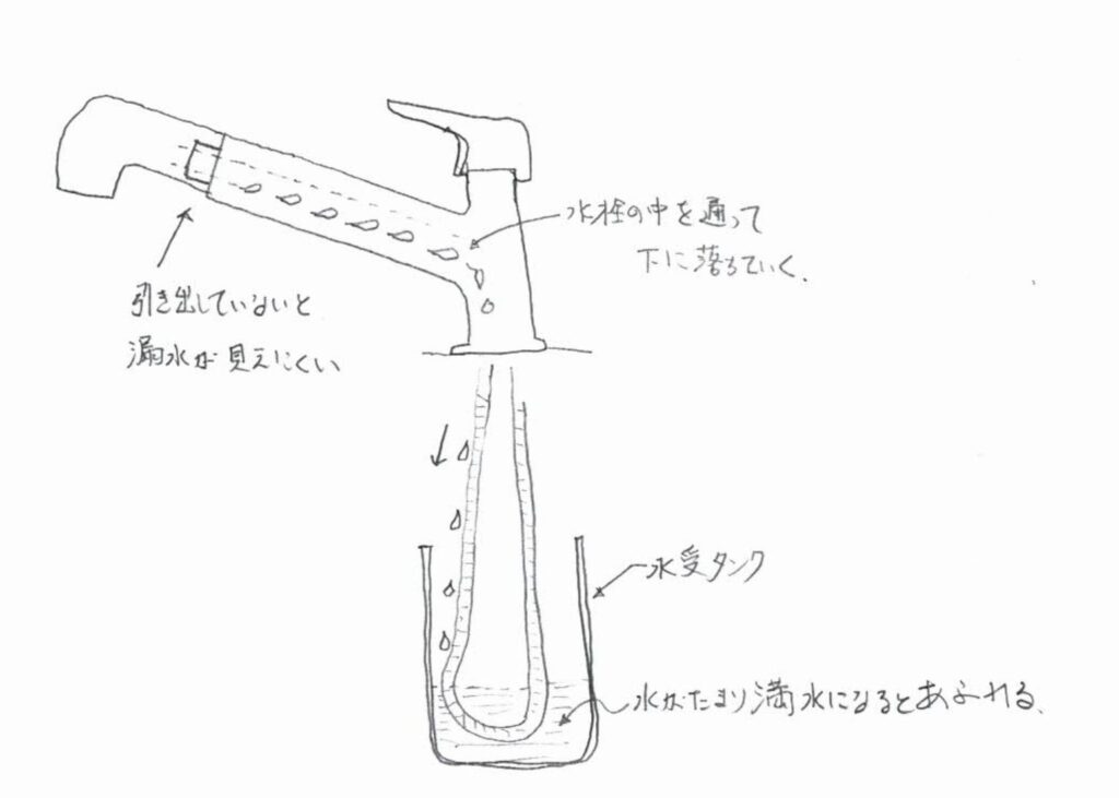 ジャバラホースが劣化して漏水するようになると、水を使うたびに漏れた水がホースを伝って、キャビネット奥にある水受けタンクにたまっていきます。